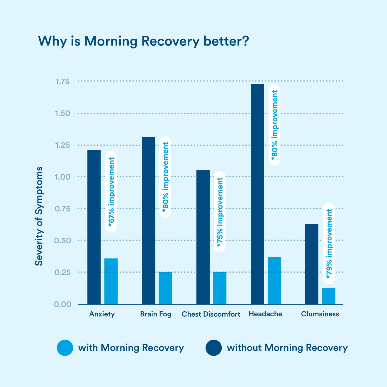 Morning Recovery Wellness Drink